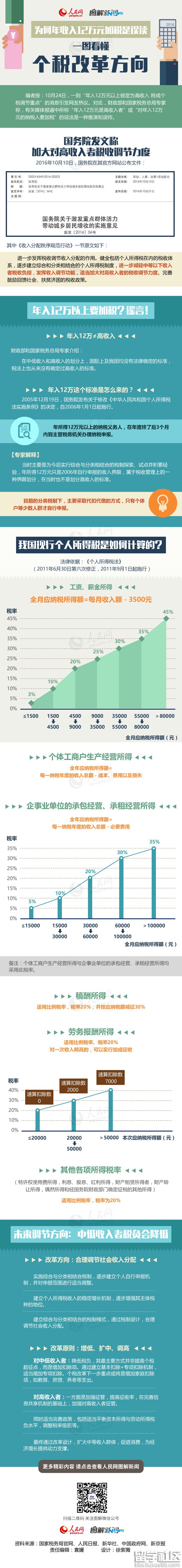 2017年公务员时事政治热点：个税改革方向