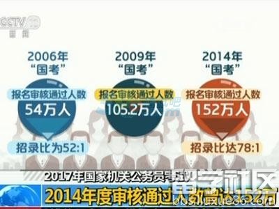 150万人拼杀公务员考试：1万人抢1个工作