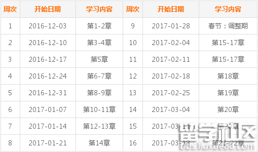 2017年中级会计职称考试《中级会计实务》预习阶段学习计划表