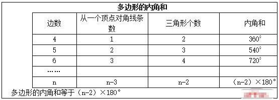 教师资格证面试真题