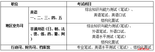 2017国家公务员面试考情分析：外交部