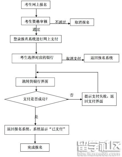 中小学教师资格考试网上支付常见问题