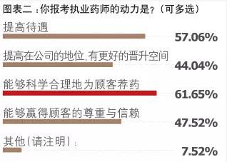 执业药师必须知道的真相！（2017年考生必看）