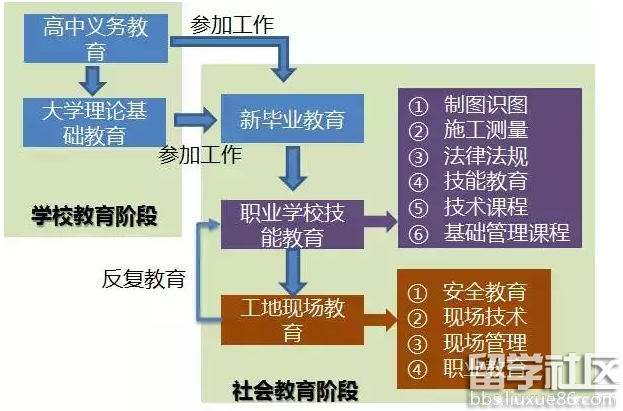 我们能追上日本施工管理吗