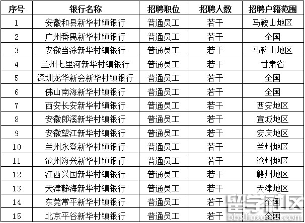 招聘职位