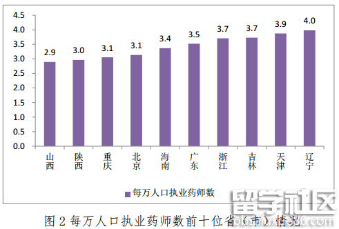 2017年2月全国执业药师注册情况