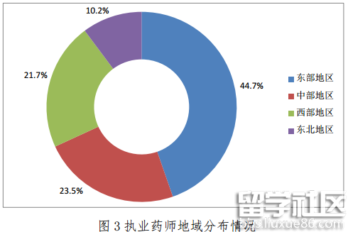 2017年2月全国执业药师注册情况