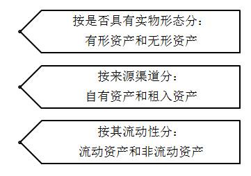 2017初级会计职称《会计实务》基础考点解读(1)