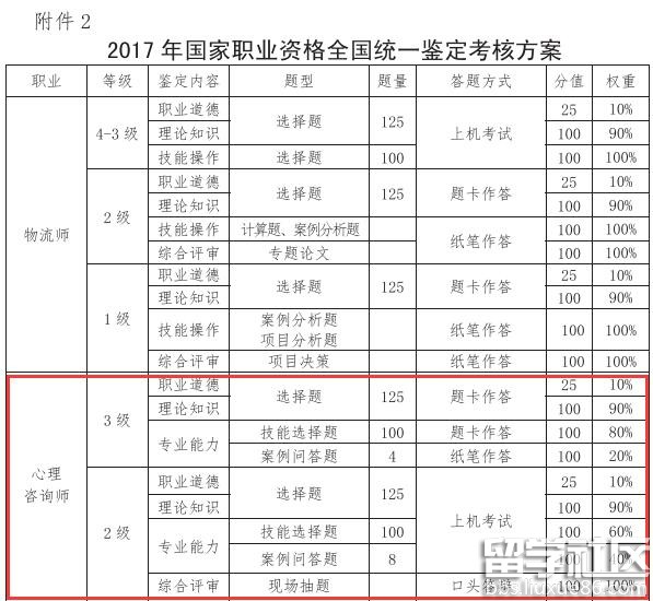 2017年辽宁省心理咨询师全国统一鉴定考核方案