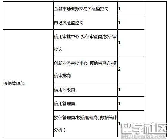 招聘岗位列表