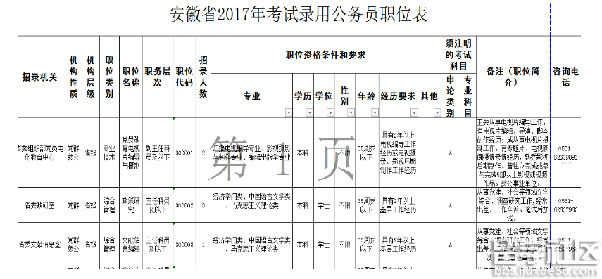 2017年安徽公务员考试职位表如何查看