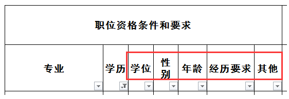 2017年安徽公务员考试职位表如何查看