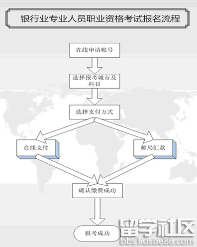 2017年上半年银行初级职业资格报名时间3月27日起