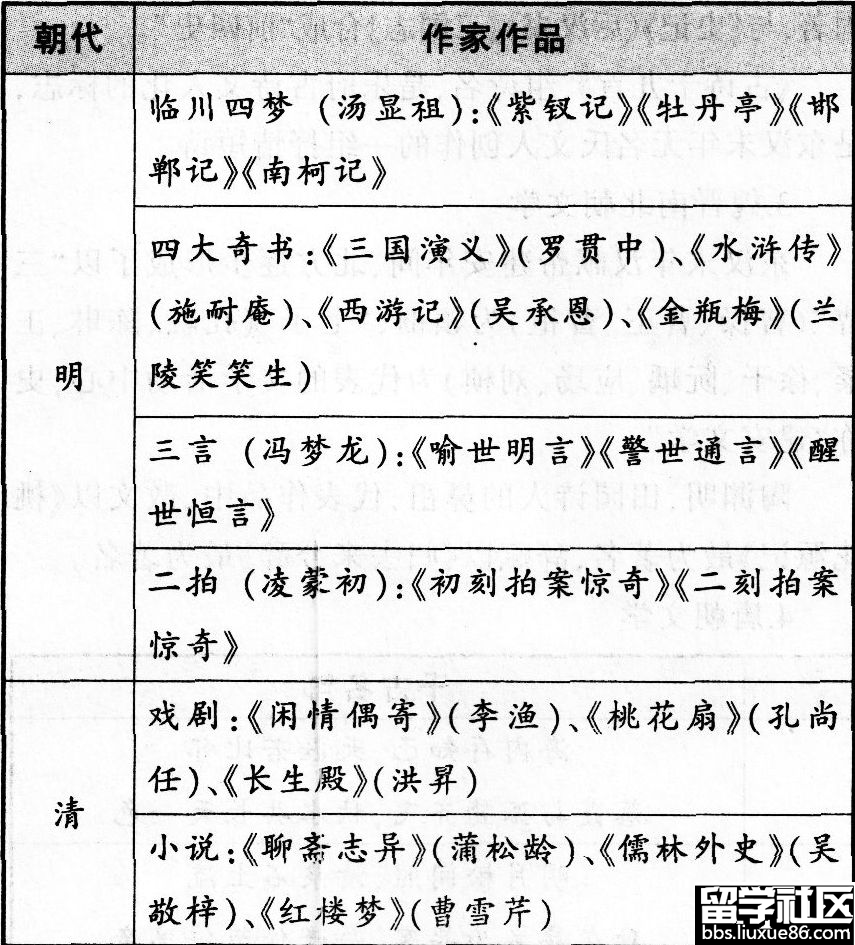 教师资格综合素质复习资料：中国文学名家名篇