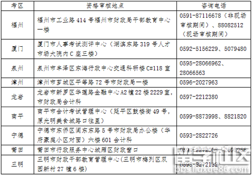 2017福建注册会计师考试各考区资格审核地点及联系方式