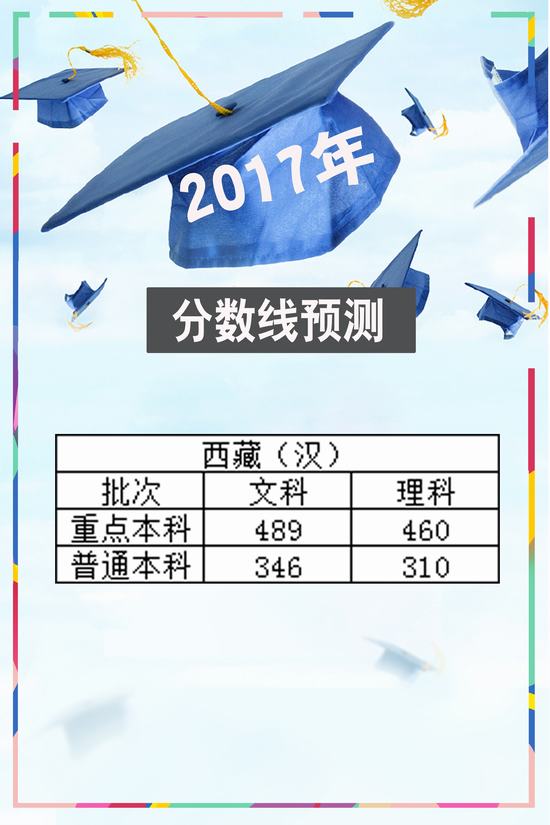 2017年西藏高考分数线预测