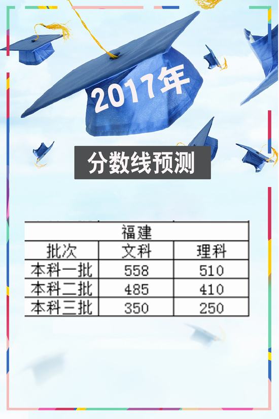 2017年福建高考分数线预测