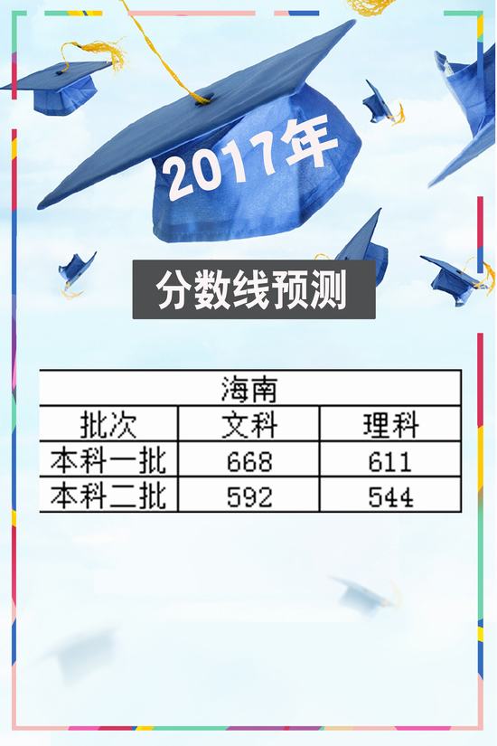 2017年海南高考分数线预测