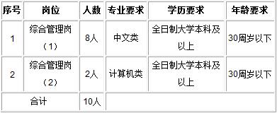 招聘人数及岗位