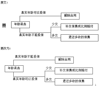 2017年司法考试课件勘误