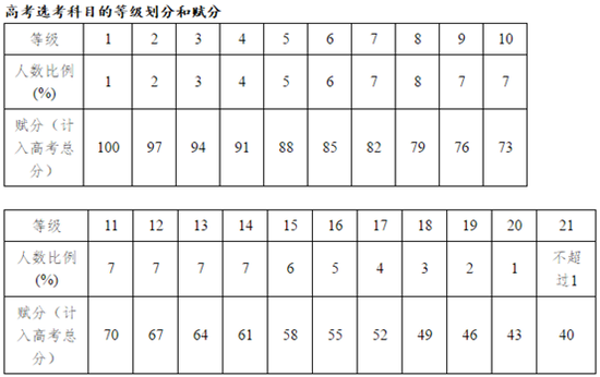 来自浙江教育考试网