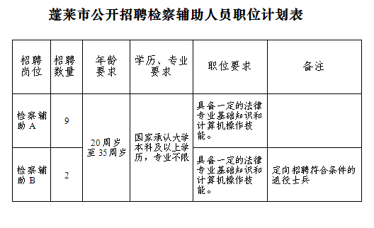 2017山东蓬莱市招聘检察辅助人员11人公告