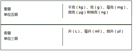 99%药学人员记不住的药学计算