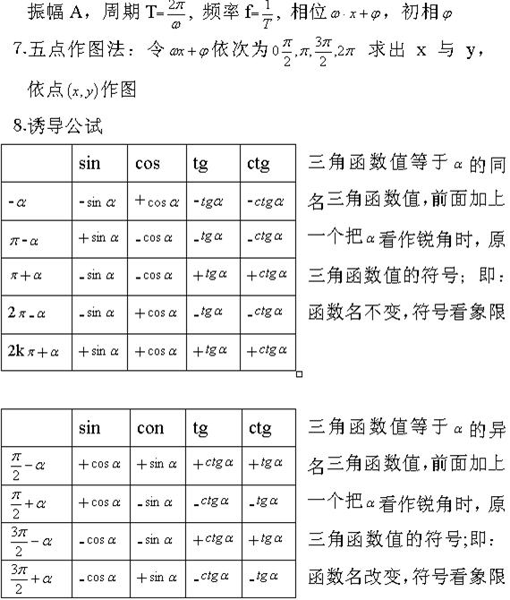 三角公式总表