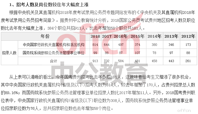 2018国家公务员考试贵州职位分析