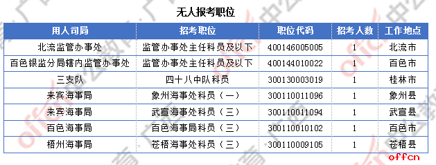 广西近2万人过审  整体职位竞争比24.6:1