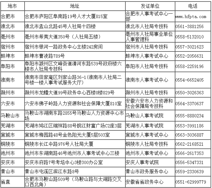 2017年安徽二级建造师考试合格证书领取通知