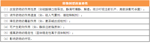 2017年执业药师考试15个必背考点