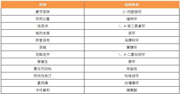 2017年执业药师考试15个必背考点