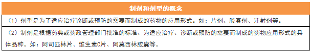 2017年执业药师考试15个必背考点