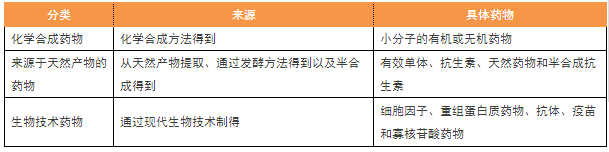 2017年执业药师考试15个必背考点