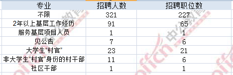 浙江公务员考试