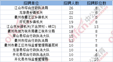 浙江公务员考试