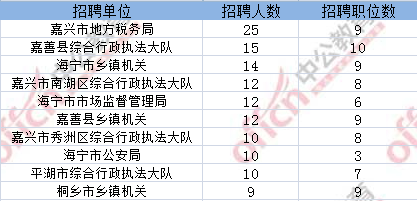 浙江公务员考试