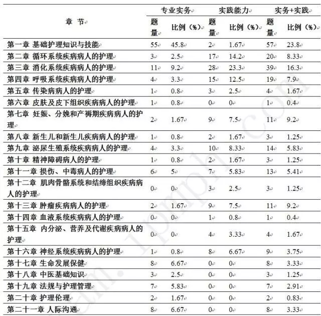 推荐：全面了解2018年护士资格考试动向