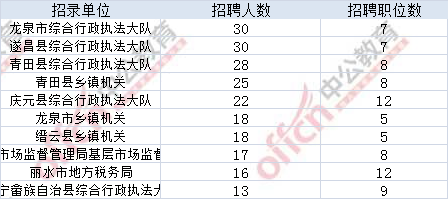 浙江公务员考试