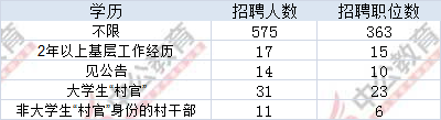 浙江公务员考试