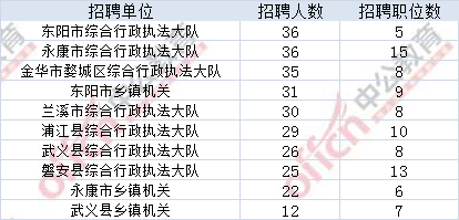 浙江公务员考试