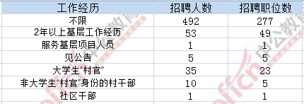 浙江公务员考试