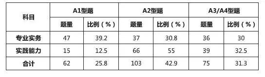 推荐：全面了解2018年护士资格考试动向