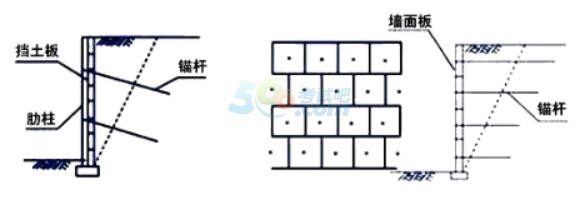 2017一建《公路工程》考点解析：加筋土挡土墙和锚杆挡土墙工