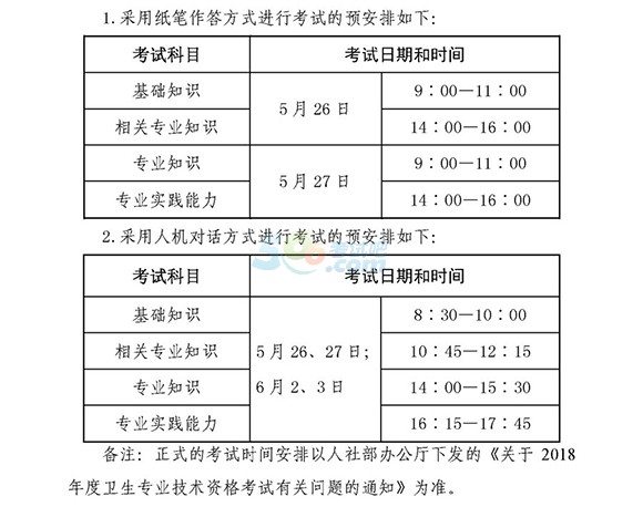 2018年药学职称考试时间已公布