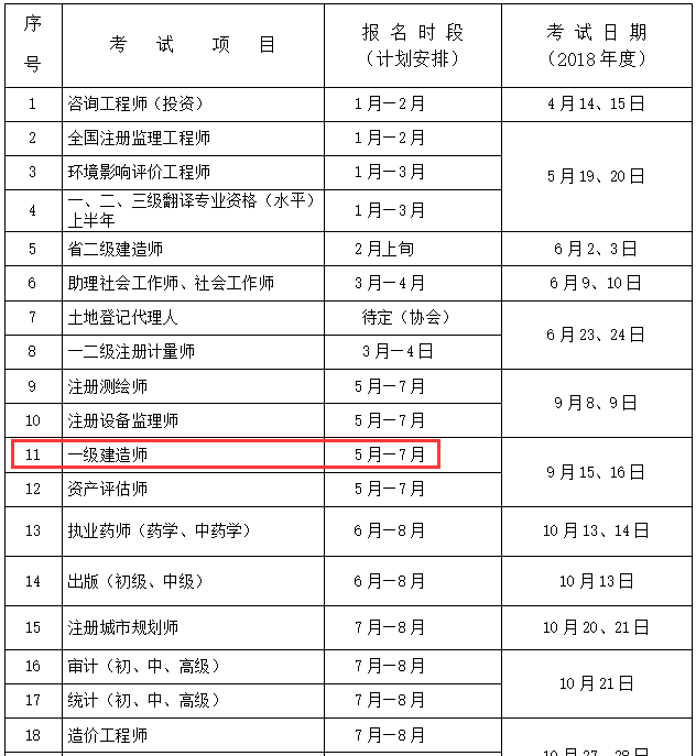 一级建造师报名