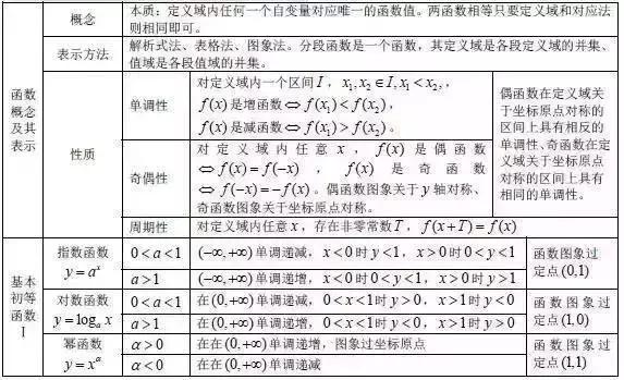 lg5+lg2=？“百万英雄”压轴题难哭了！高中数学所有公式快收藏