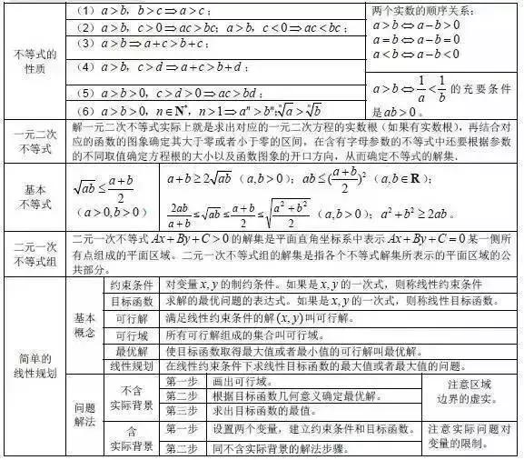 lg5+lg2=？高中数学所有公式快收藏