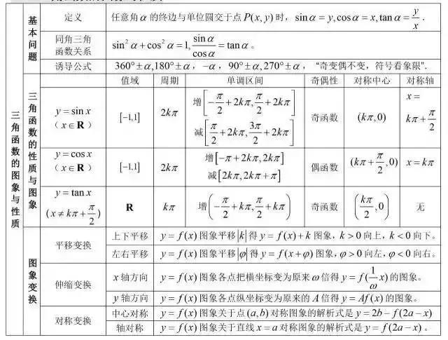 lg5+lg2=？“百万英雄”压轴题难哭了！高中数学所有公式快收藏